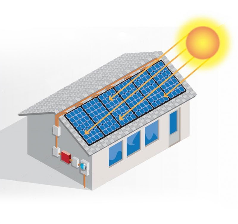 Energia Solar para residências